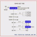 환국농장 | 서오능단풍