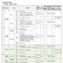 대림，소방，전기 이미지