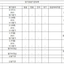 보은의료기센터
