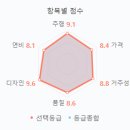 플랜시그니처 이미지