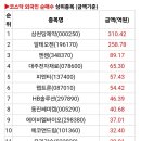 마린이노텍