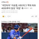 '국민타자' 이승엽, KBO리그 역대 최초 4000루타 달성 '위업' 이미지