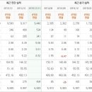 일진홀딩스 탄력적인 상황을 연출해낸다 이미지