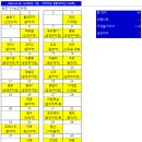 신연수역 3번출구 이미지