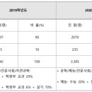 남서울대학교(산업대) 이미지