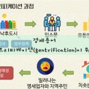 백종원때문에 알게된 용어 "젠트리피케이션" 이미지