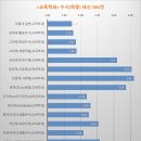 내신 이미지