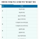 년중 무휴 의원.약국(지하철) 이미지