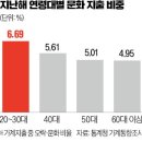 끼니마다 이미지