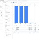 데이터로 고객을 읽는 마케팅 기법, 그로스해킹 | 멋쟁이사자처럼부트캠프 그로스 마케팅 4기 8일차_3.20