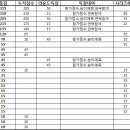 [MLB승부예측] 월드시리즈 우승팀예측 1차전 뉴욕메츠 vs 캔자스시티 로얄즈 이미지