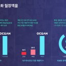 오션(OCEAN) 이미지