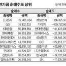 연기금 매수 상위 종목 리스트.... 이미지