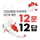 건강보험료 부과체계 2단계 개편, 핵심 내용과 효과, 보험료 인상 여부까지! 12문 12답 이미지