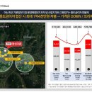 한신더휴아파트 이미지