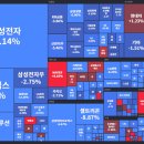 11월 3주 주간시황 이미지