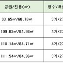 수완진아리채1차 이미지