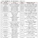 주식회사 히어링메딕스 네이버블로그