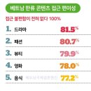 명진종합화장품 | 베트남 국제결혼 드라마·뷰티로 영역 확장... '베트남 한류'의 거침 없는 질주