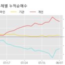 한라중기 이미지