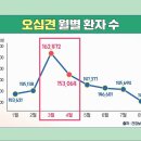 양한방이 뭉쳤다 시원하게 통증 잡는 법 이미지