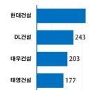 동원인력개발 이미지