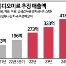 미르유통 이미지