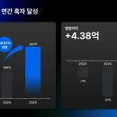 스위트 지디넷코리아
