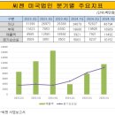 옥바이오 이미지