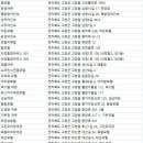 금오장여관 이미지