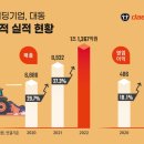 (주)대동 네이버블로그