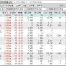 2024년 7월 5일 시간외 특이종목 이미지