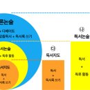 토론하는 아이들 이미지