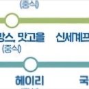 파주시티투어 자연과역사(수요일) 이미지