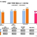새절역 이미지