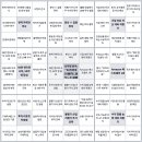 출판사AI 활용 - 외서 판권 만다라트 이미지