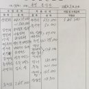 190회 3월 시산제 결산 (동악산) 이미지