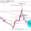 현대두산인프라코어(주) - 19912 | 현대두산인프라코어(주)