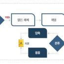 인정이엔씨