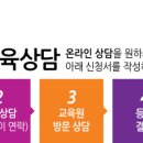 링크아트미술학원