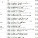 영성서로23(영성로 접속부)~부평북로442 삼산프라자 (부평북로 접속부) | 부평구약국