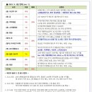 유나종합상사 이미지