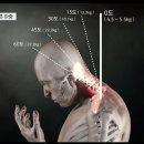 솔재활의학과의원 네이버블로그