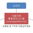 스쿨뱅킹자동납부 이미지