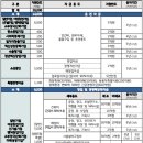 중소기업경영지원육성센터 이미지