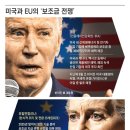 친환경산업