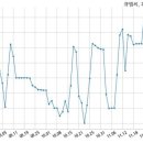 큐엠씨