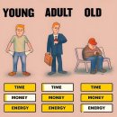 YOUNG vs ADULT vs OLD 이미지