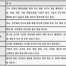 하나로건강식품