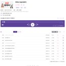 러시아어(초급) | EBS 오디오어학당 구독후기 영어 일본어 중국어 이지잉글리쉬 영어동화 찍먹후기